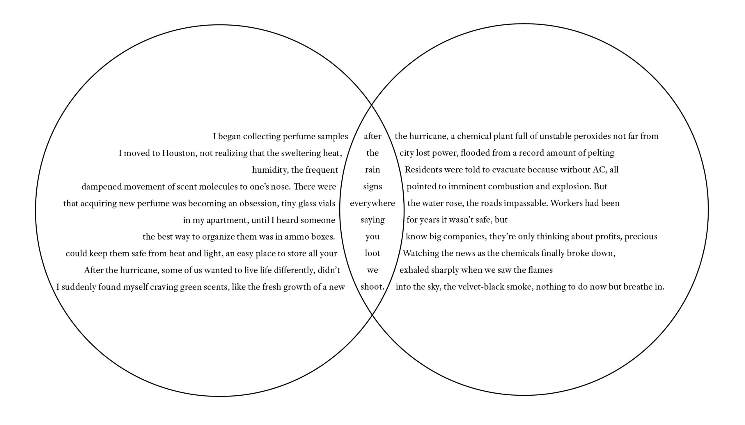 The poem "Après l'Ondée," which is a Venn diagram of two circles. The text of both sets and the union are repeated below the image. 